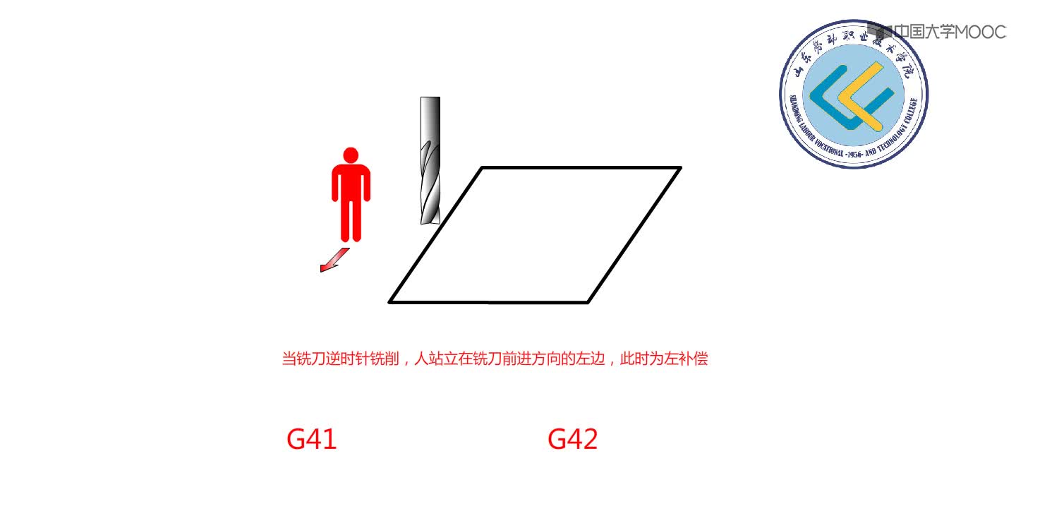 数控铣床：G41和G42指令动画#硬声创作季 