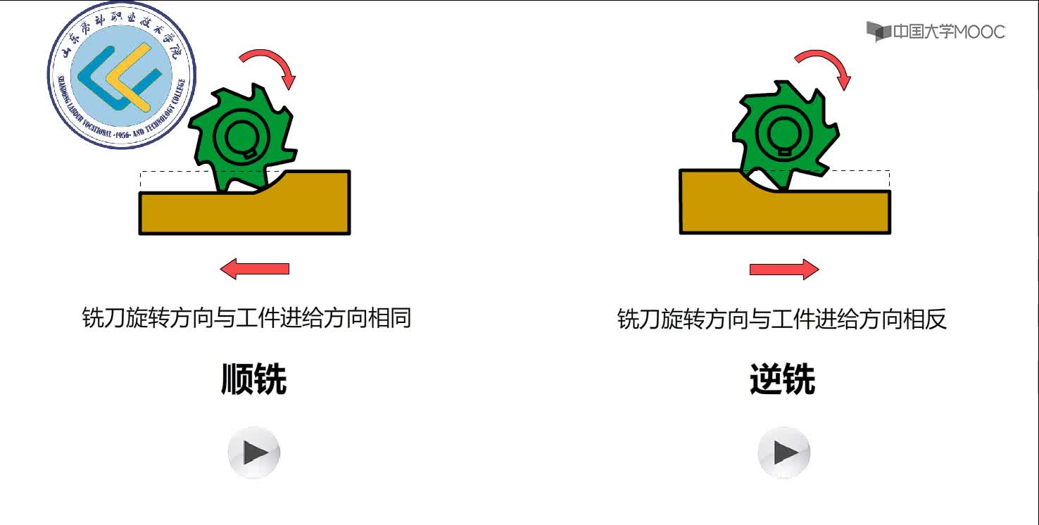 數控銑床：順銑和逆銑的動畫#硬聲創作季 