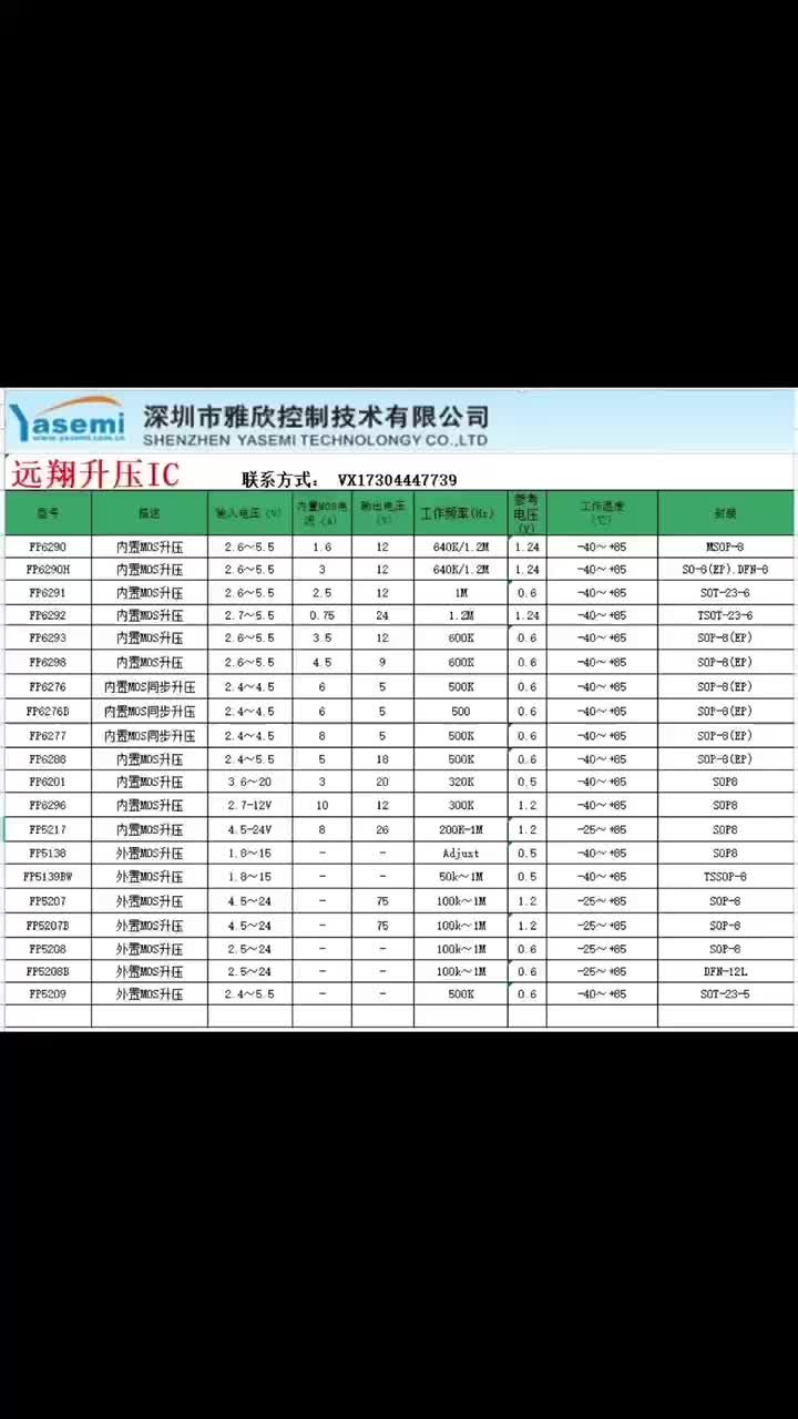 遠翔科技總代理商