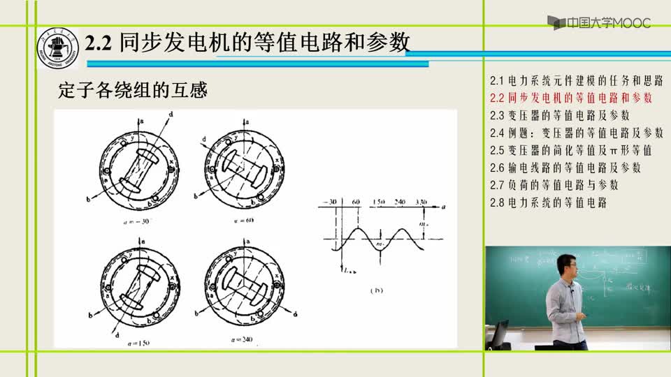 [2.2.4]--同步發電機的等值電路和參數(4)_clip002