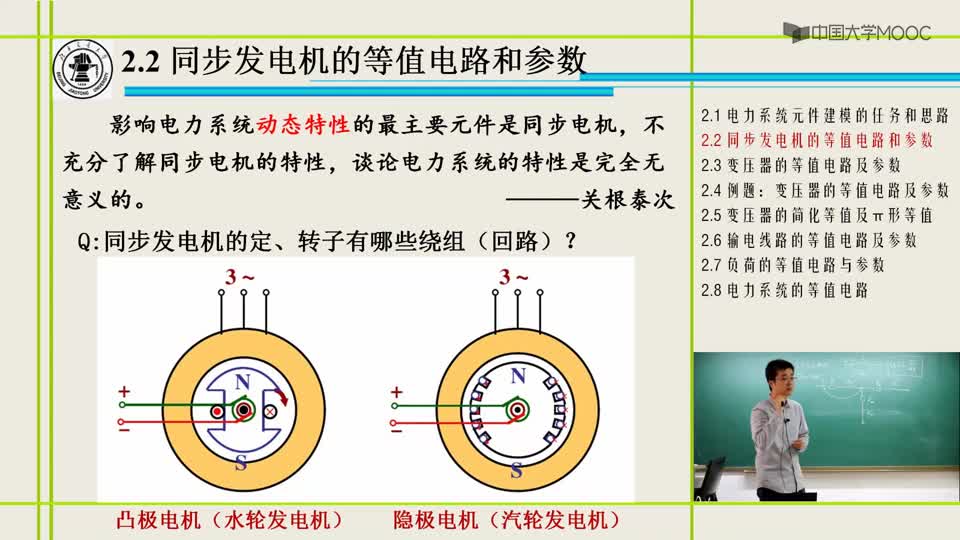 [2.2.1]--同步發(fā)電機的等值電路和參數(shù)(1)_clip002