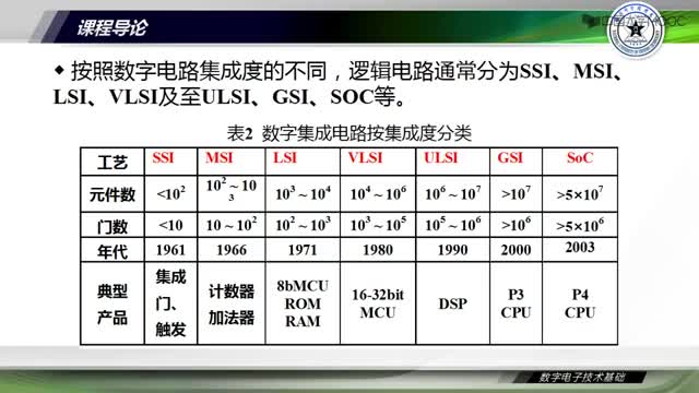 [2.1.1]--引言-视频_clip003