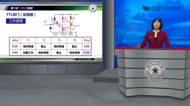 [14.3.1]--10.2几种典型的TTL集成复合门电路-视频_clip002