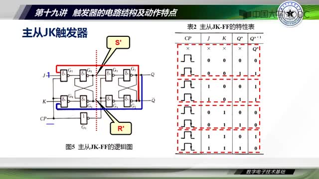 [23.3.1]--19.2主从(脉冲)触发器的电路结构及动作特点-视频_clip003