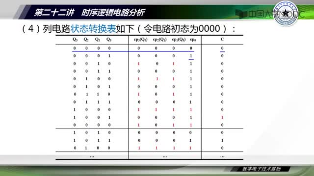 [26.3.1]--22.2異步時(shí)序邏輯電路分析-視頻_clip002