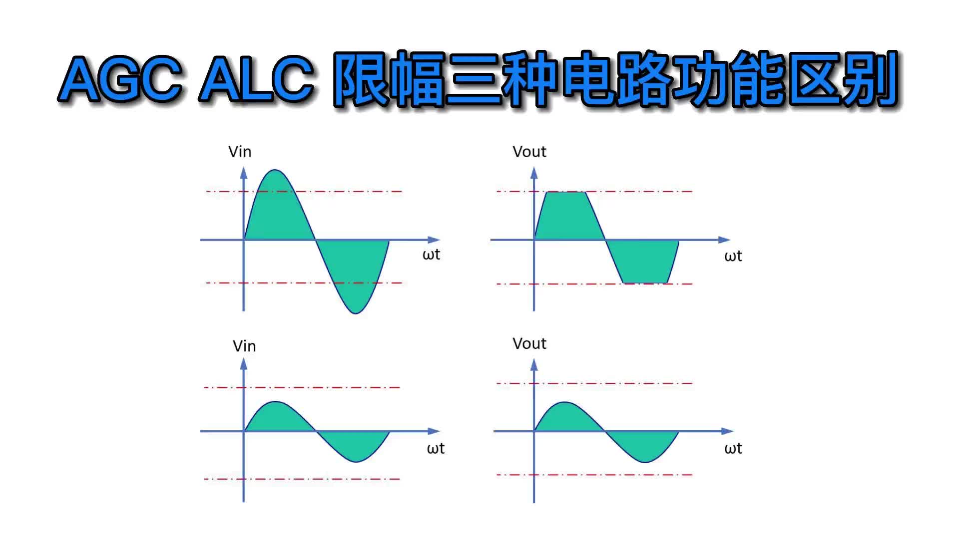 用一张图区分 AGC ALC 限幅 三种电路的功能与作用#电路原理 