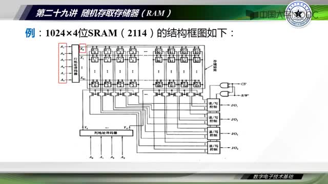 [34.2.1]--29.1RAM的电路结构及其特点-视频_clip002