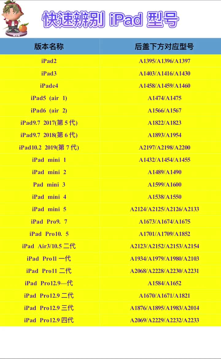 #硬聲創(chuàng)作季 #手機(jī)維修   分享維修小知識(shí)