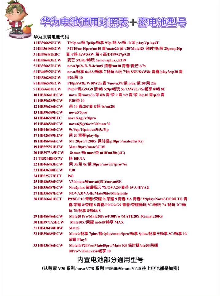 #硬聲創(chuàng)作季 #修手機  #集合吧光合創(chuàng)作者  維修小知識 需要的自行保存哦
