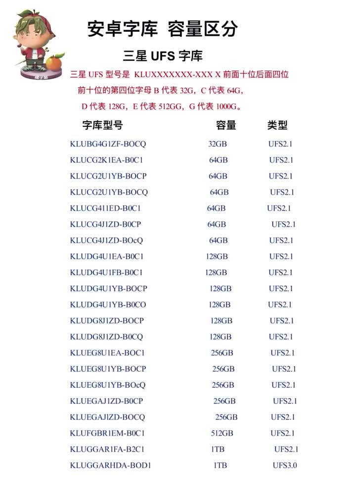 #硬聲創(chuàng)作季 #修手機  #集合吧光合創(chuàng)作者 安卓容量區(qū)分圖 需要的自行保存