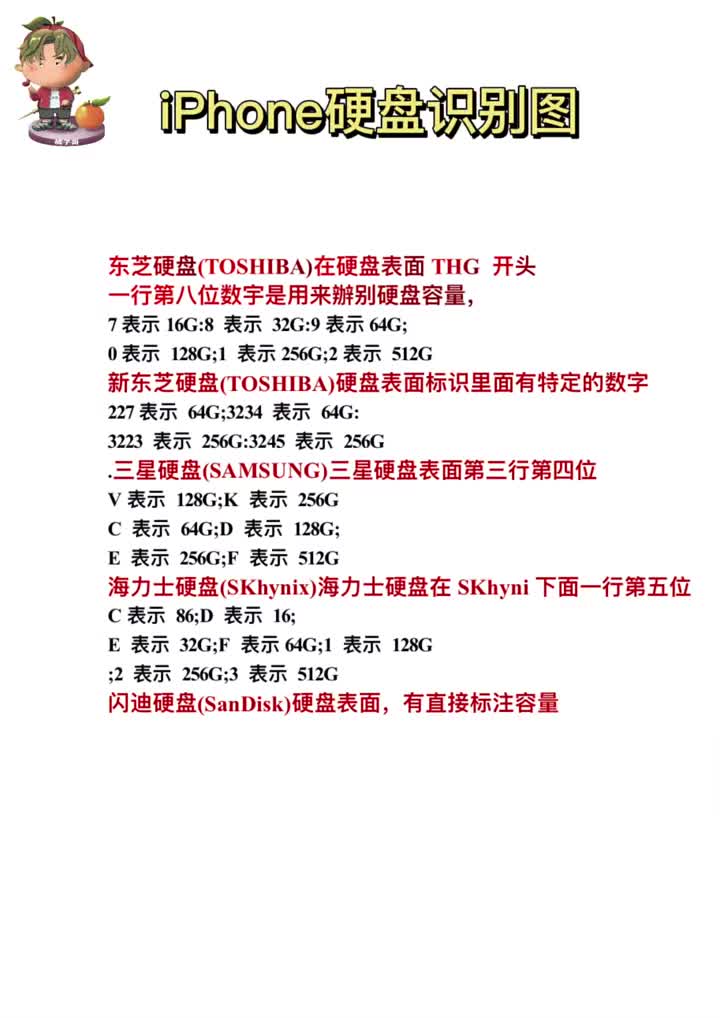 #硬聲創(chuàng)作季 #修手機 #上熱們 #集合吧光合創(chuàng)作者 維修小知識 硬盤識別 需要的自行保存