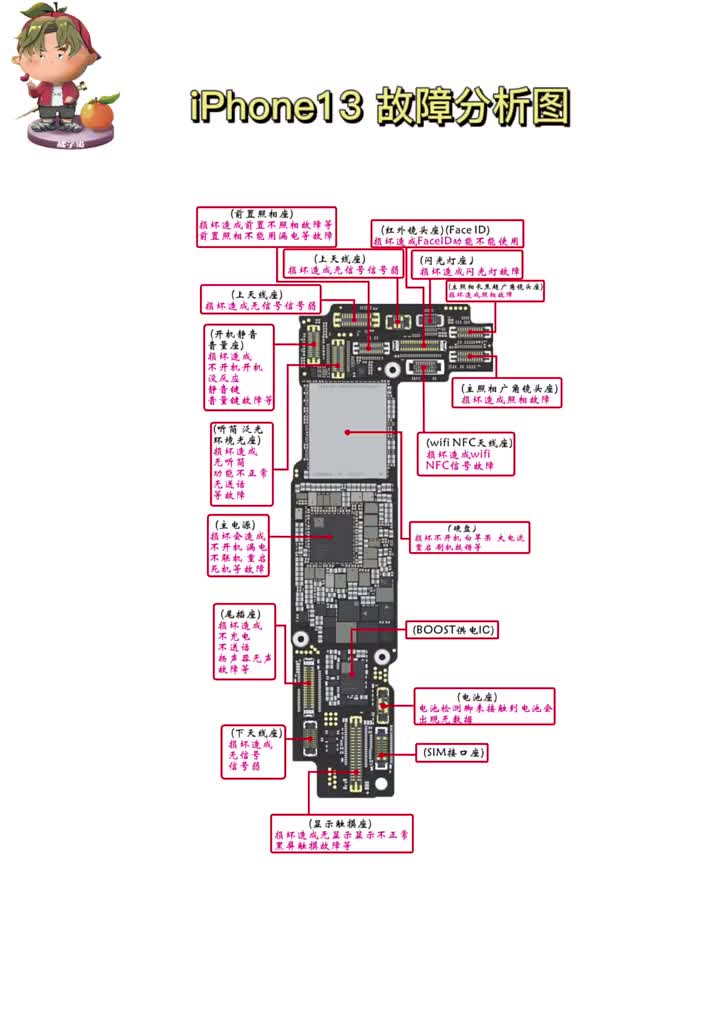 #硬声创作季 #修手机  #集合吧光合创作者 iphone13故障解析图 需要的自行保存