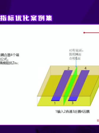 微带,耦合器