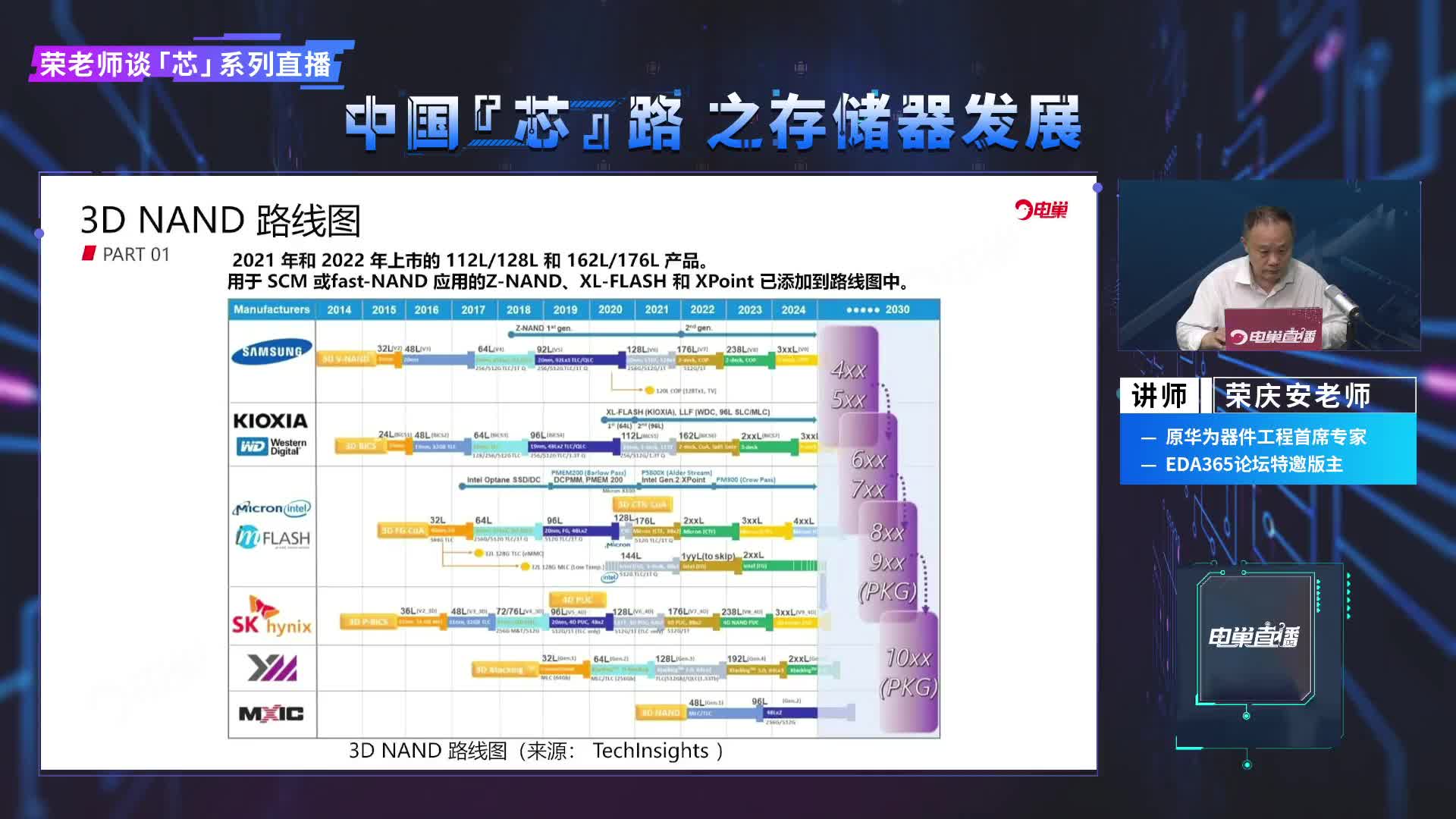 3D NAND路线图#硬声创作季 