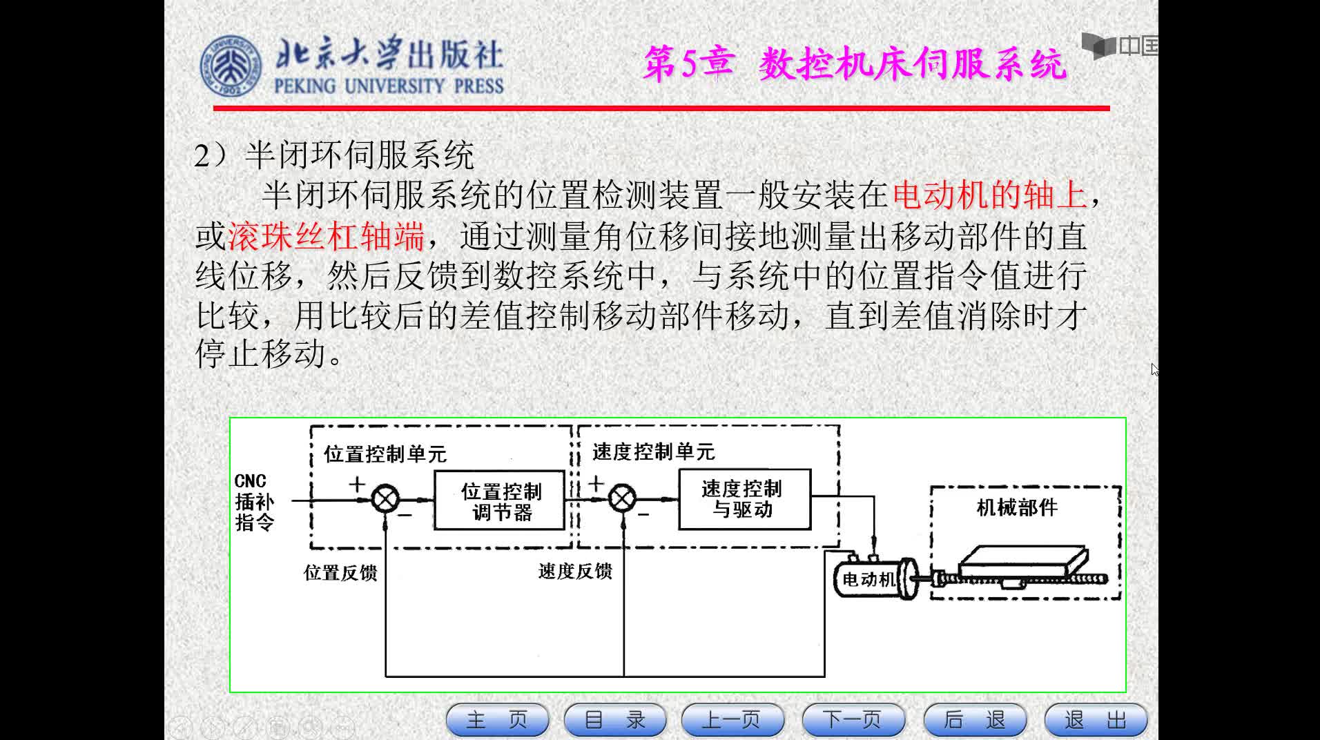 数控加工：半闭环系统的脉冲当量#数控 