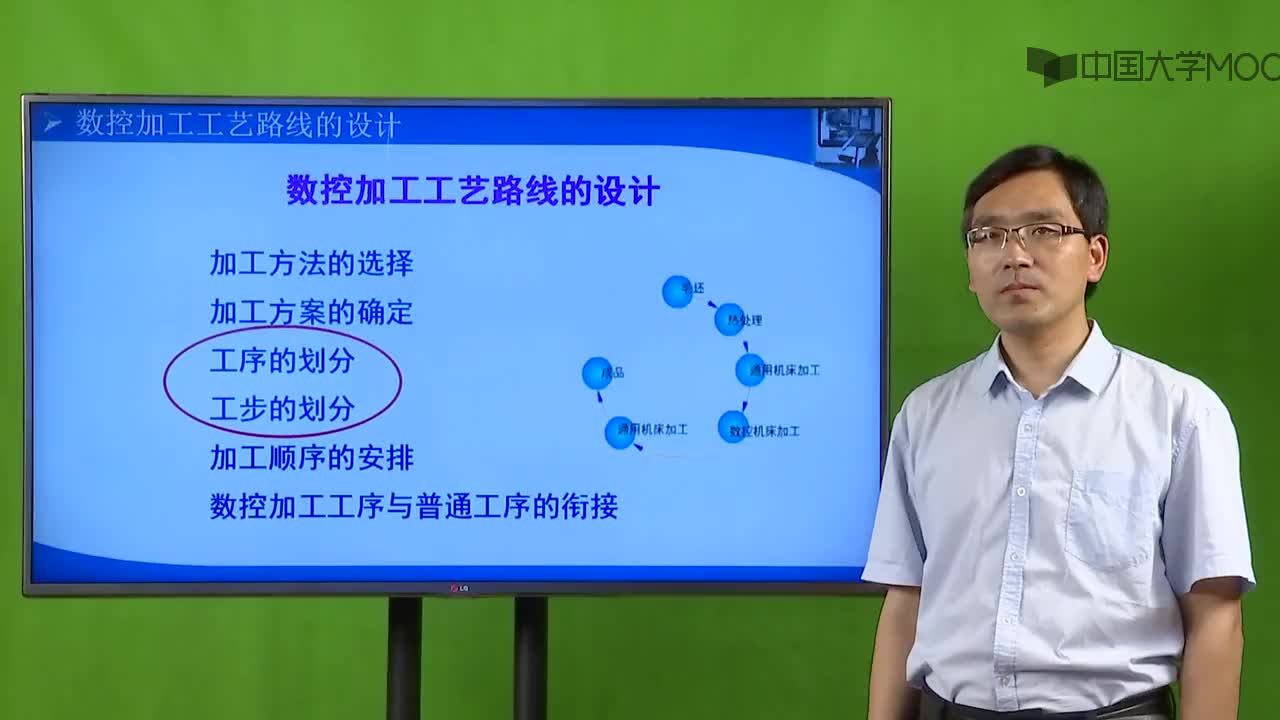 数控技术加工：4.4.2工序的划分与工步的划分#数控 