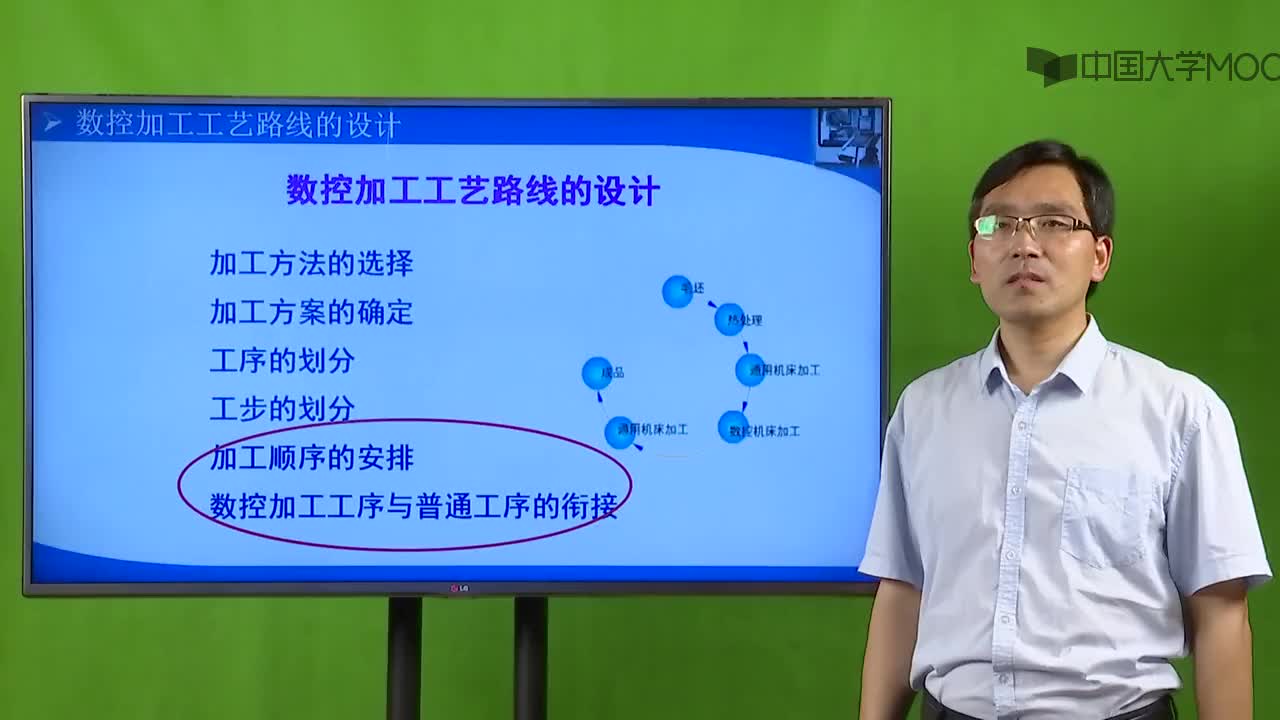 数控技术加工：4.4.3加工顺序的安排与工序的衔接#数控 