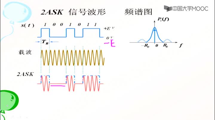 [9.1.1]--移幅鍵控（2ASK）_clip002