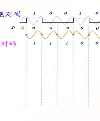 通信原理,PSK,DPS