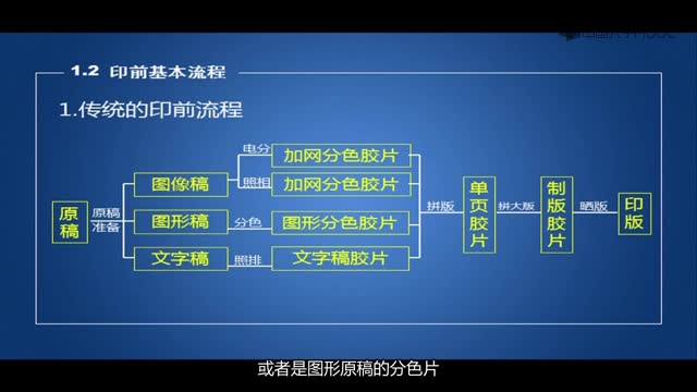 [1.2.1]--1緒論_clip002