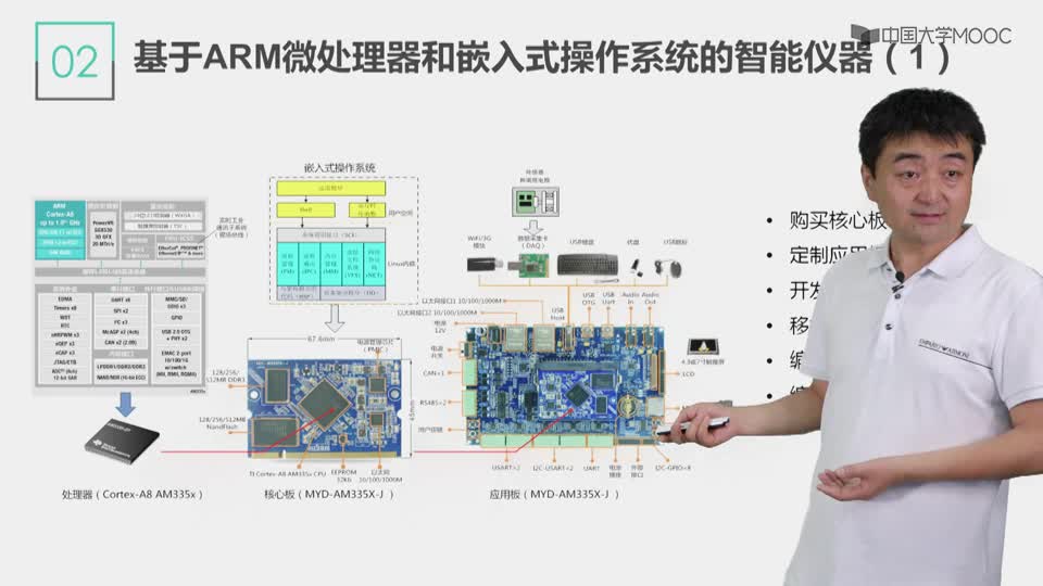 [1.2.1]--介紹了由不同微處理器構造的幾種智能儀器的結構和特點_clip002