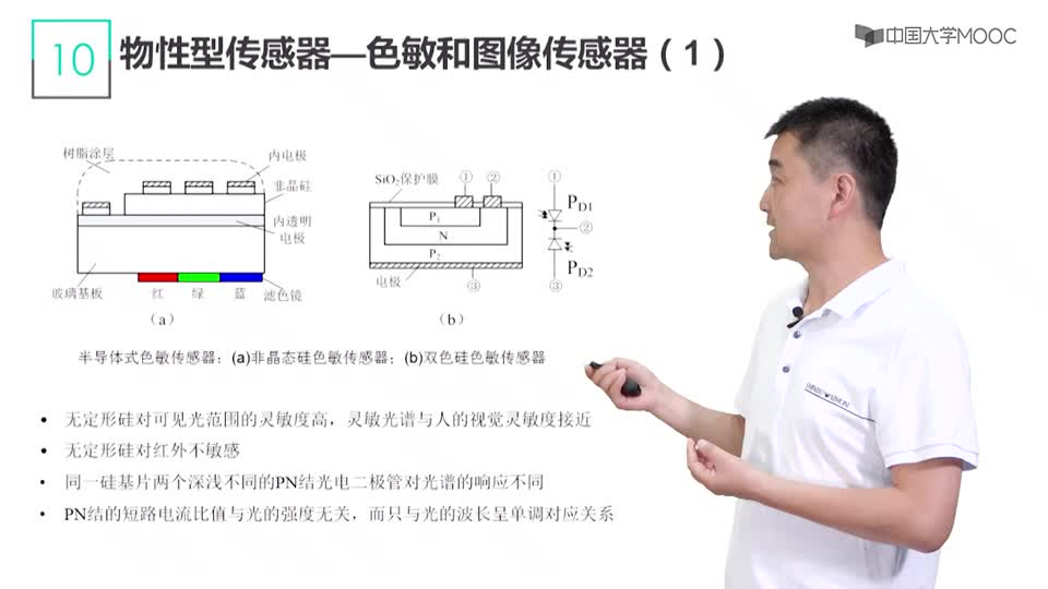 [2.2.1]--介紹了傳感器的分類、典型傳感器的原理_clip002