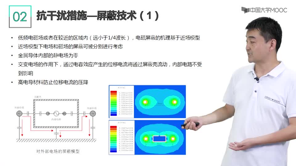 [7.2.1]--介绍了其它抗干扰措施的原理，例如屏蔽、接地以及EMI滤波等。_clip002