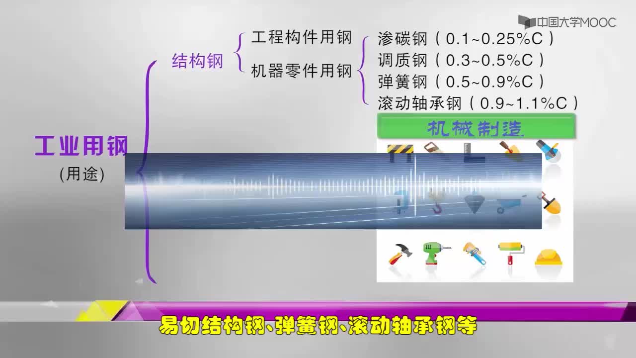 机械制造基础：非合金钢性能与应用授课视频#机械制造 