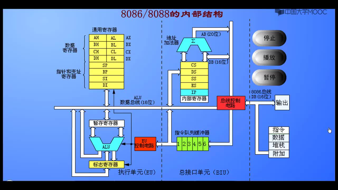 #硬聲創(chuàng)作季  #計(jì)算機(jī)通信接口  BIU EU說(shuō)明及取指令過(guò)程演示1