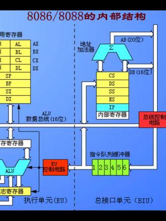 计算机通信