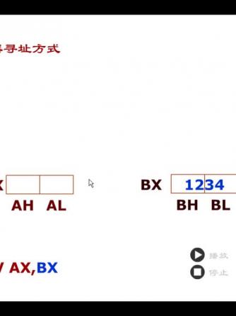 计算机通信