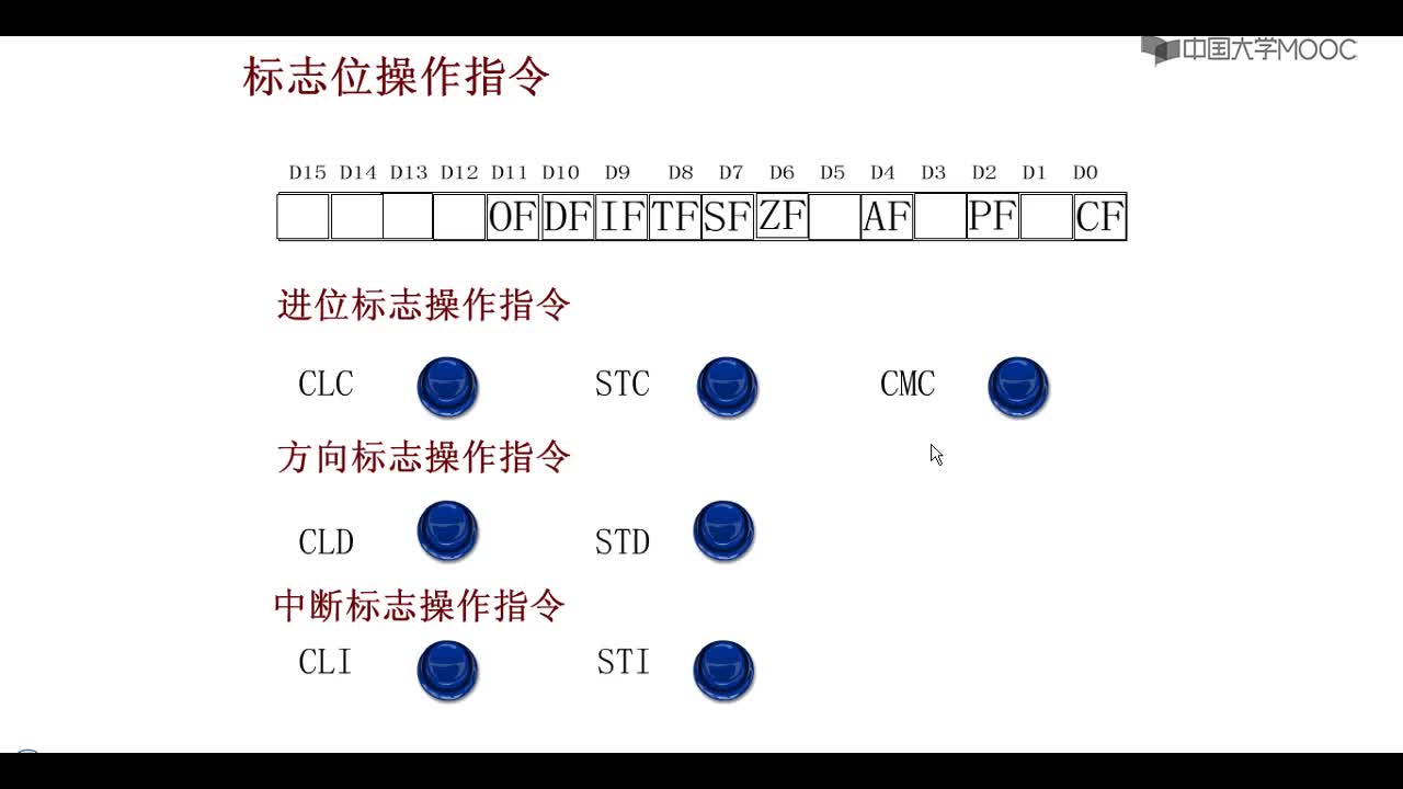 #硬聲創(chuàng)作季  #計(jì)算機(jī)通信接口  標(biāo)識(shí)位操作指令演示