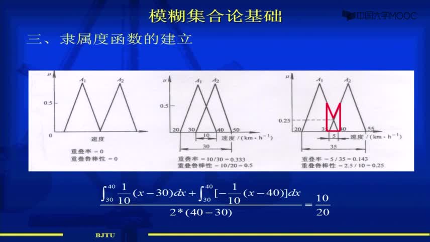 [2.9.1]--隸屬度函數(shù)1_clip002