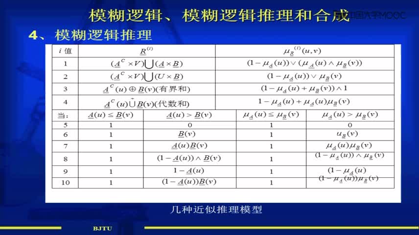 [2.11.1]--近似推理_clip004