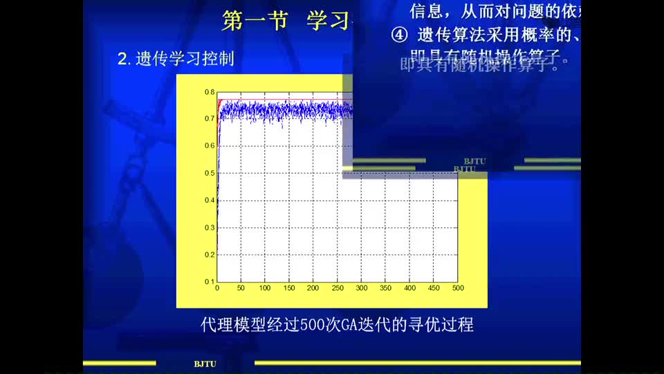 [9.6.1]--7.6学习控制之遗传学习控制的特点