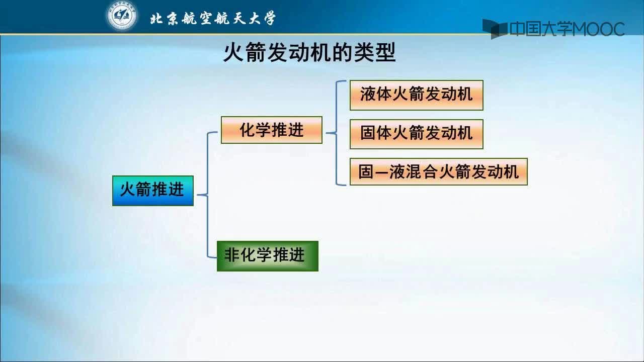 航空航天技術： 非常規火箭發動機#硬聲創作季 