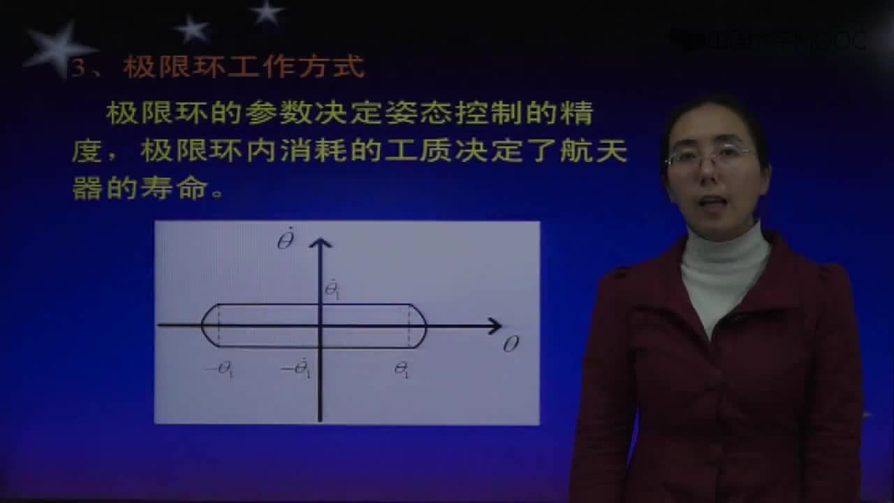 航空航天技術(shù)：、極限環(huán)控制方式#硬聲創(chuàng)作季 