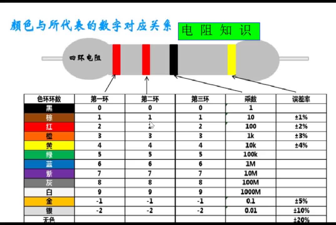 第5课色环电阻知识，学电子优先要搞懂电阻#硬声创作季 