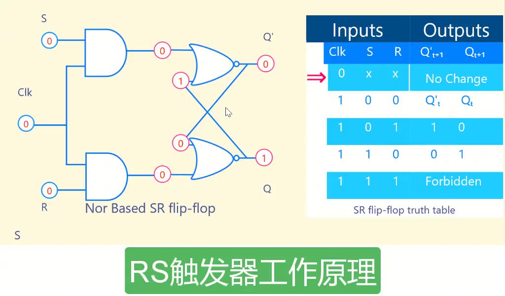 触发器在数字电路经常出现，学过门电路就简单，内部结构相对简单#硬声创作季 