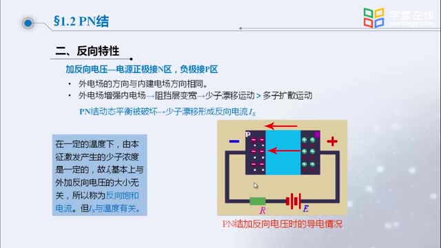 [2.2.1]--1.2PN结_clip002