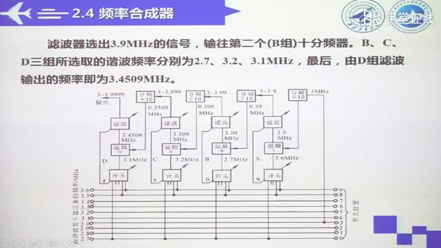 [2.4.2]--2.4频率合成器(下)_clip002