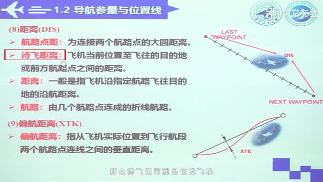 [1.2.2]--1.2参量导航与位置线（下）_clip002