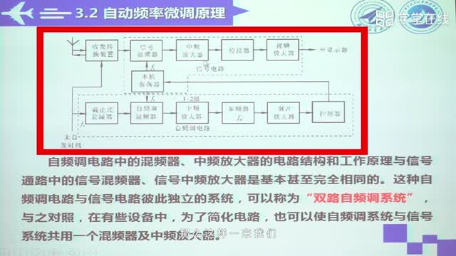 [3.2.1]--3.2自动频率微调原理_clip002