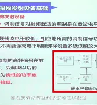 无线通信,信号完整性