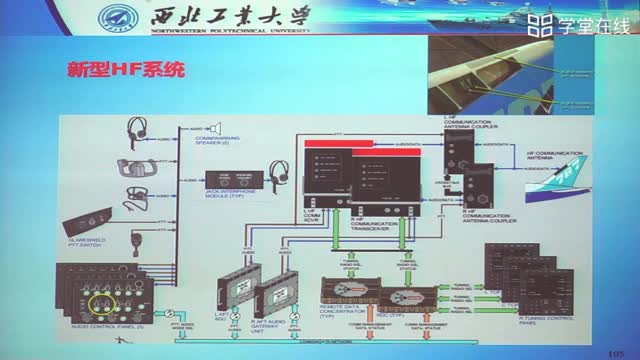 [5.2.3]--高频通信系统的工作原理的介绍（三）_clip001