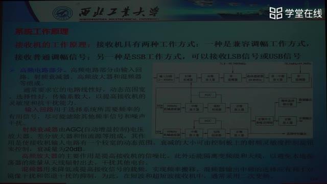 [5.2.1]--高频通信系统的工作原理的介绍（一）_clip001