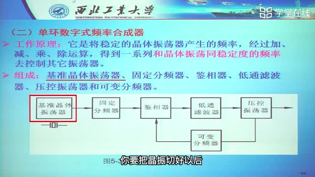 [5.2.2]--高频通信系统的工作原理的介绍(二）_clip002