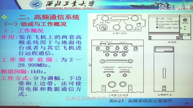 [5.2.4]--第三节高频通信系统_clip003