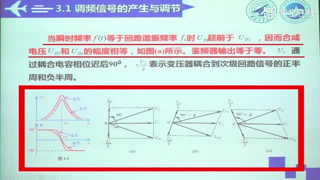 [3.1.3]--3.1调频信号的产生与调节（下）_clip002