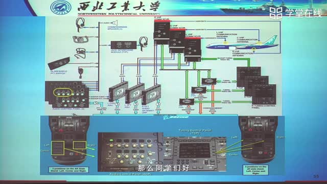 [5.2.4]--第三节高频通信系统_clip001